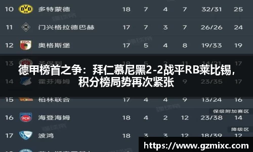德甲榜首之争：拜仁慕尼黑2-2战平RB莱比锡，积分榜局势再次紧张