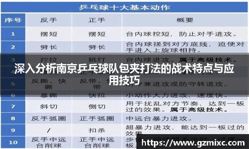 深入分析南京乒乓球队包夹打法的战术特点与应用技巧
